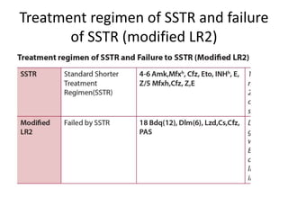 Treatment regimen of SSTR and failure
of SSTR (modified LR2)
 