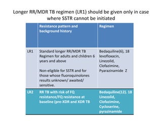 Longer RR/MDR TB regimen (LR1) should be given only in case
where SSTR cannot be initiated
Resistance pattern and
background history
Regimen
LR1 Standard longer RR/MDR TB
Regimen for adults and children 6
years and above
Non-eligible for SSTR and for
those whose fluoroquinolones
results unknown/ awaited/
sensitive.
Bedaquiline(6), 18
levofloxacin,
Linezolid,
Clofazimine,
Pyarazinamide Z
LR2 RR TB with risk of FQ
resistance/FQ resistance at
baseline (pre-XDR and XDR TB
Bedaquiline(12). 18
Linezolid,
Clofazimine,
Cycloserine,
pyrazinamide
 