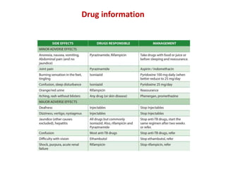 Drug information
 