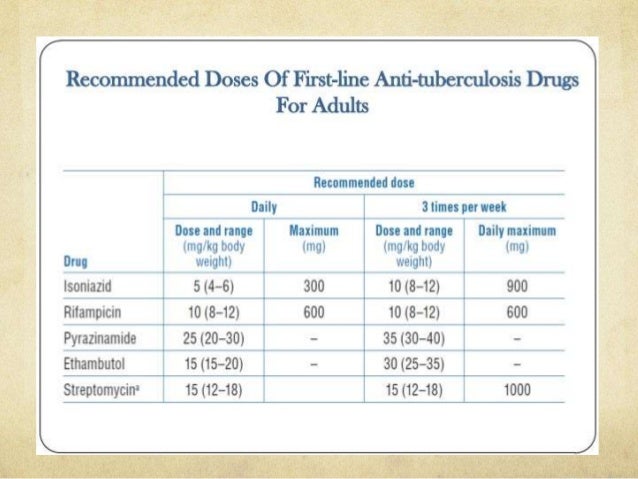 Ethionamide Drug Information