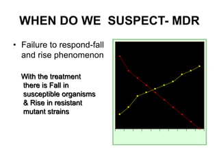 WHEN DO WE SUSPECT- MDR
• Failure to respond-fall
and rise phenomenon
With the treatment
there is Fall in
susceptible organisms
& Rise in resistant
mutant strains
 