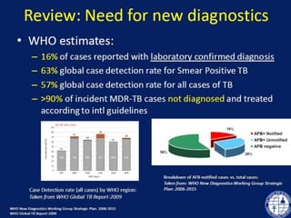 • The main advantage of smear
microscopy:
(i) It is inexpensive, simple.
(ii) It is relatively easy to
perform
(iii) quick
(iv) epidemiological indicators
needed for evaluation of the National
Tuberculosis Control programme.
 