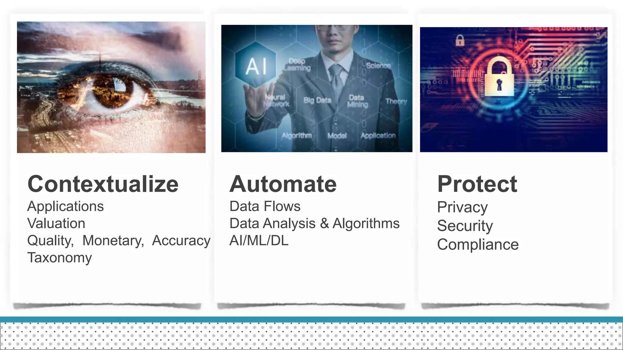 Contextualize
Applications
Valuation
Quality, Monetary, Accuracy
Taxonomy
Automate
Data Flows
Data Analysis & Algorithms
AI/ML/DL
Protect
Privacy
Security
Compliance
 