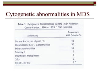 Cytogenetic abnormalities in MDS 