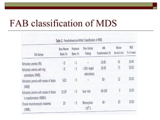 FAB classification of MDS 