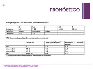 +
PRONÓSTICO
SÍNDROMES MIELODISPLÁSICOS
 