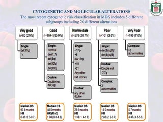 Myelodysplastic syndromes | PPTX