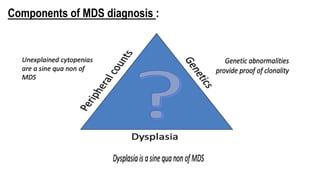 Components of MDS diagnosis :
 