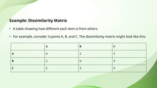 Example: Dissimilarity Matrix
• A table showing how different each item is from others.
• For example, consider 3 points A, B, and C. The dissimilarity matrix might look like this:
A B C
A 0 2 5
B 2 0 3
C 5 3 0
 