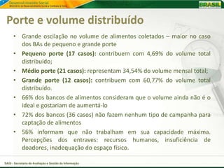 Porte e volume distribuído
      • Grande oscilação no volume de alimentos coletados – maior no caso
        dos BAs de pequeno e grande porte
      • Pequeno porte (17 casos): contribuem com 4,69% do volume total
        distribuído;
      • Médio porte (21 casos): representam 34,54% do volume mensal total;
      • Grande porte (12 casos): contribuem com 60,77% do volume total
        distribuído.
      • 66% dos bancos de alimentos consideram que o volume ainda não é o
        ideal e gostariam de aumentá-lo
      • 72% dos bancos (36 casos) não fazem nenhum tipo de campanha para
        captação de alimentos
      • 56% informam que não trabalham em sua capacidade máxima.
        Percepções dos entraves: recursos humanos, insuficiência de
        doadores, inadequação do espaço físico.

SAGI - Secretaria de Avaliação e Gestão da Informação
 