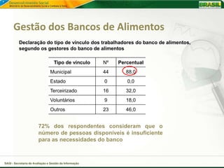 Gestão dos Bancos de Alimentos
          Declaração do tipo de vínculo dos trabalhadores do banco de alimentos,
          segundo os gestores do banco de alimentos

                                   Tipo de vínculo      Nº   Percentual
                                Municipal               44      88,0
                                Estado                  0       0,0
                                Terceirizado            16      32,0
                                Voluntários             9       18,0
                                Outros                  23      46,0


                        72% dos respondentes consideram que o
                        número de pessoas disponíveis é insuficiente
                        para as necessidades do banco



SAGI - Secretaria de Avaliação e Gestão da Informação
 