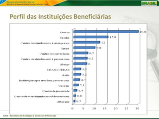 Perfil das Instituições Beneficiárias




SAGI - Secretaria de Avaliação e Gestão da Informação
 