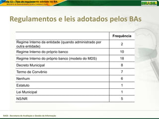 Tabela 13 – Tipo de regulamento adotado no BA:




       Regulamentos e leis adotados pelos BAs
                                                                    Frequência
              Regime Interno da entidade (quando administrado por
                                                                        2
              outra entidade)
              Regime Interno do próprio banco                          10
              Regime Interno do próprio banco (modelo do MDS)          18
              Decreto Municipal                                         8
              Termo de Convênio                                         7
              Nenhum                                                    6
              Estatuto                                                  1
              Lei Municipal                                             1
              NS/NR                                                     5



 SAGI - Secretaria de Avaliação e Gestão da Informação
 