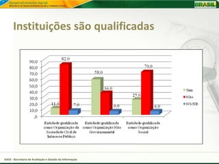 Instituições são qualificadas




SAGI - Secretaria de Avaliação e Gestão da Informação
 