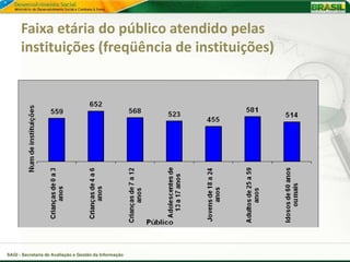 Faixa etária do público atendido pelas
      instituições (freqüência de instituições)




SAGI - Secretaria de Avaliação e Gestão da Informação
 