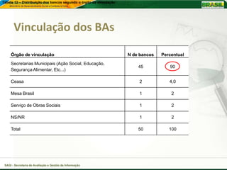 Tabela 12 – Distribuição dos bancos segundo o órgão de vinculação




       Vinculação dos BAs

     Órgão de vinculação                                            N de bancos   Percentual

     Secretarias Municipais (Ação Social, Educação,
                                                                        45           90
     Segurança Alimentar, Etc...)

     Ceasa                                                              2            4,0

     Mesa Brasil                                                        1             2

     Serviço de Obras Sociais                                           1             2

     NS/NR                                                              1             2

     Total                                                              50           100




 SAGI - Secretaria de Avaliação e Gestão da Informação
 