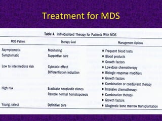 Treatment for MDS
 