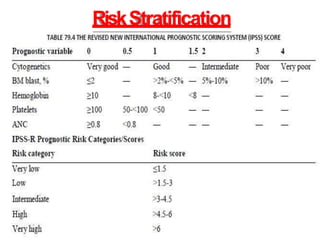 RiskStratification
 
