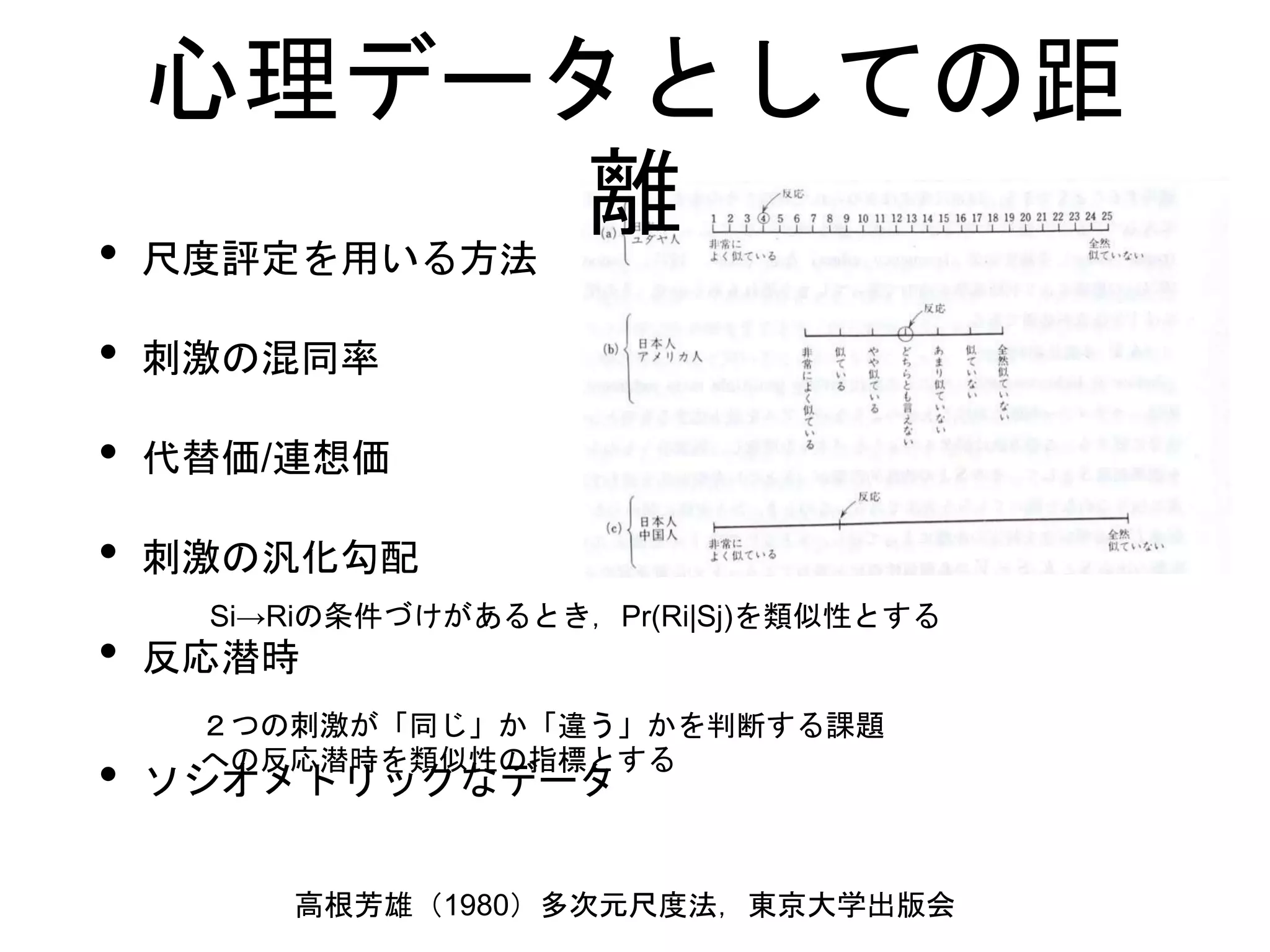 心理データとしての距
離• 尺度評定を用いる方法
• 刺激の混同率
• 代替価/連想価
• 刺激の汎化勾配
• 反応潜時
• ソシオメトリックなデータ
高根芳雄（1980）多次元尺度法，東京大学出版会
Si→Riの条件づけがあるとき，Pr(Ri|Sj)を類似性とする
２つの刺激が「同じ」か「違う」かを判断する課題
への反応潜時を類似性の指標とする
 