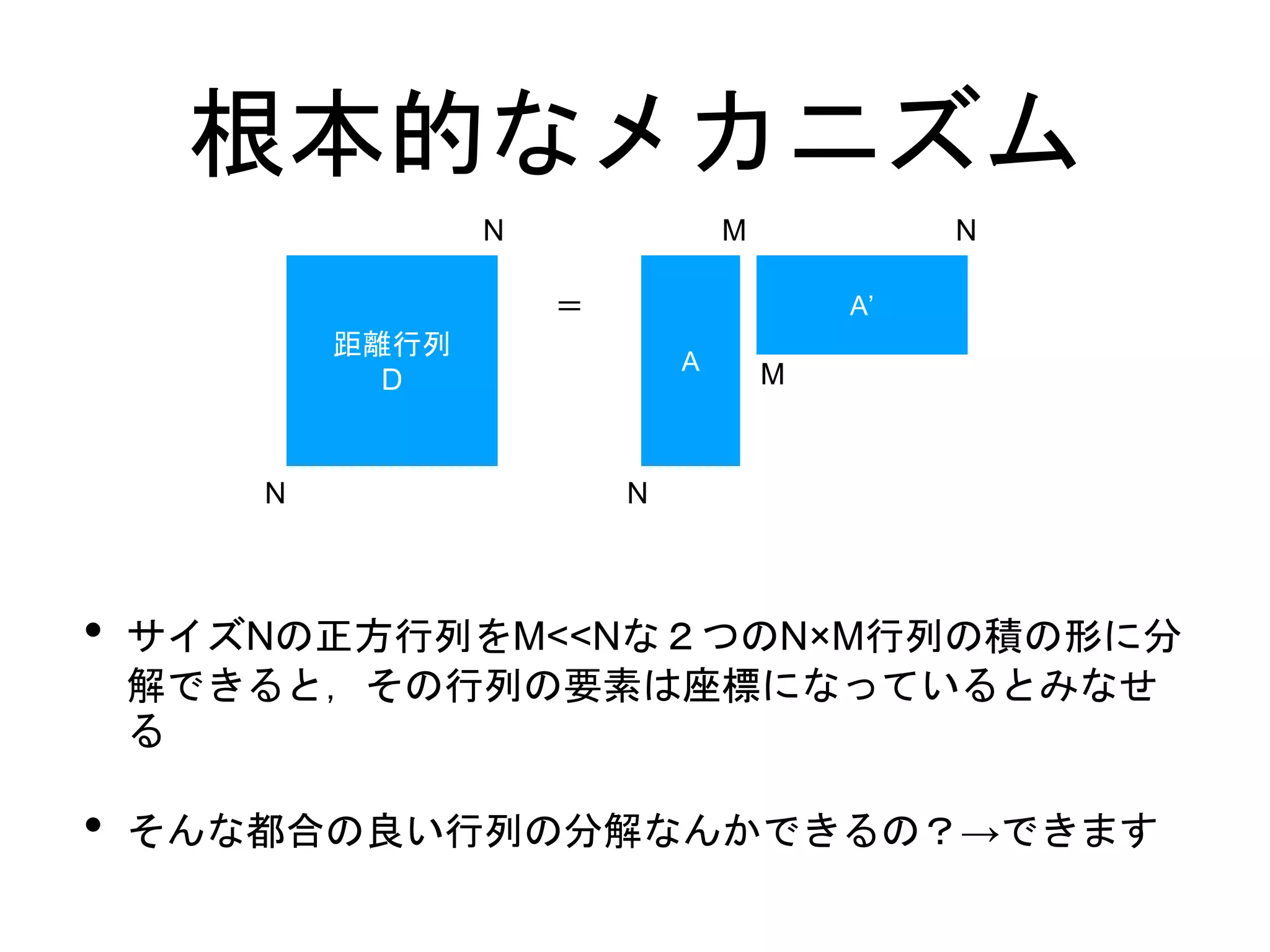 根本的なメカニズム
• サイズNの正方行列をM<<Nな２つのN×M行列の積の形に分
解できると，その行列の要素は座標になっているとみなせ
る
• そんな都合の良い行列の分解なんかできるの？→できます
距離行列
D
A
A’＝
N
N
N
M
M
N
 