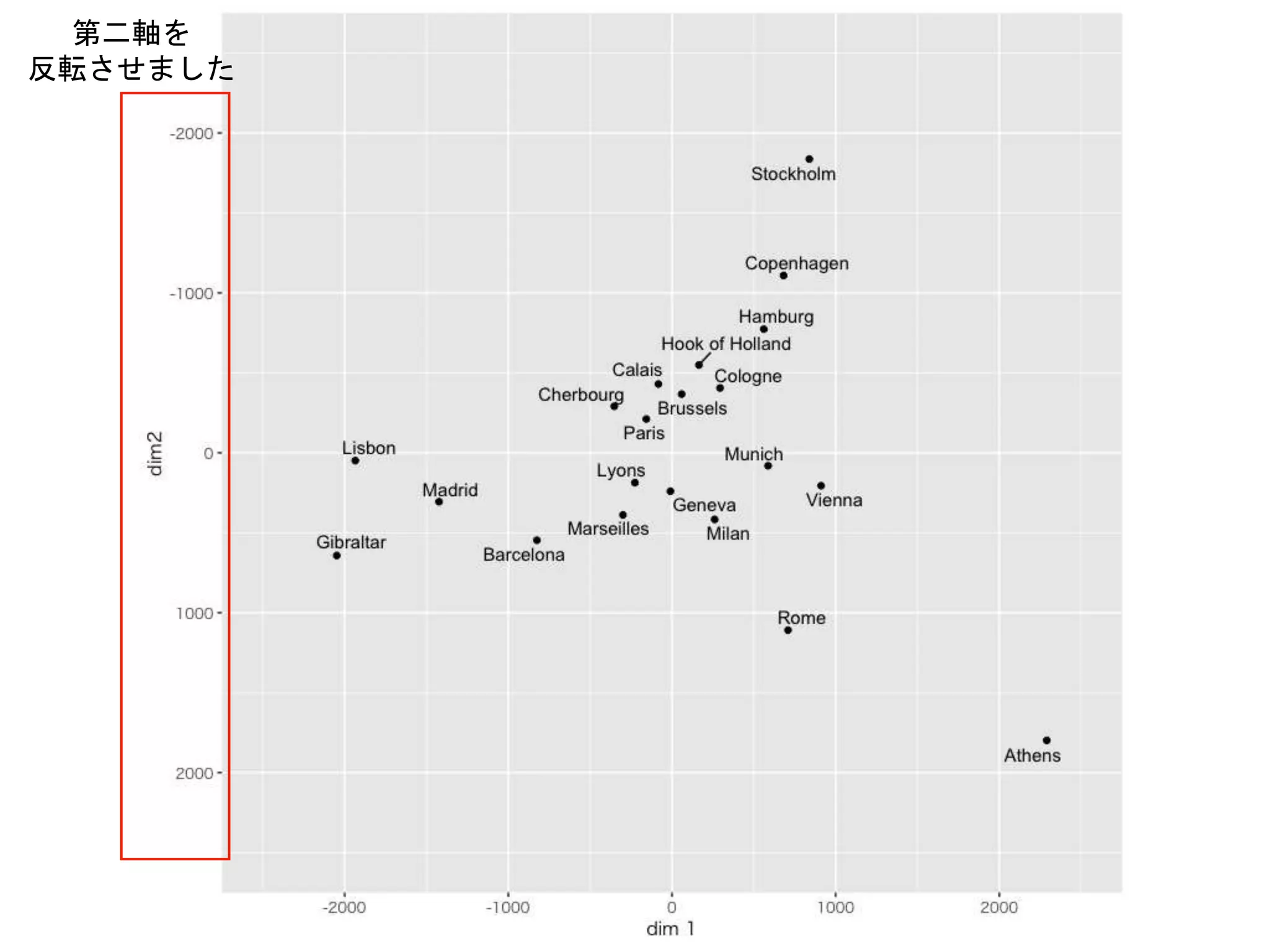 第二軸を
反転させました
 