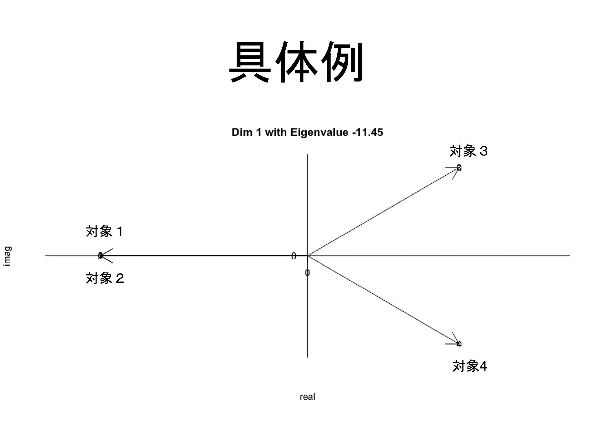 具体例
対象１
対象２
対象３
対象4
 