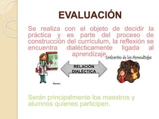 EVALUACIÓN 
Se realiza con el objeto de decidir la 
práctica y es parte del proceso de 
construcción del currículum, la reflexión se 
encuentra dialécticamente ligada al 
aprendizaje. 
RELACIÓN 
DIALÉCTICA 
Serán principalmente los maestros y 
alumnos quienes participen. 
 