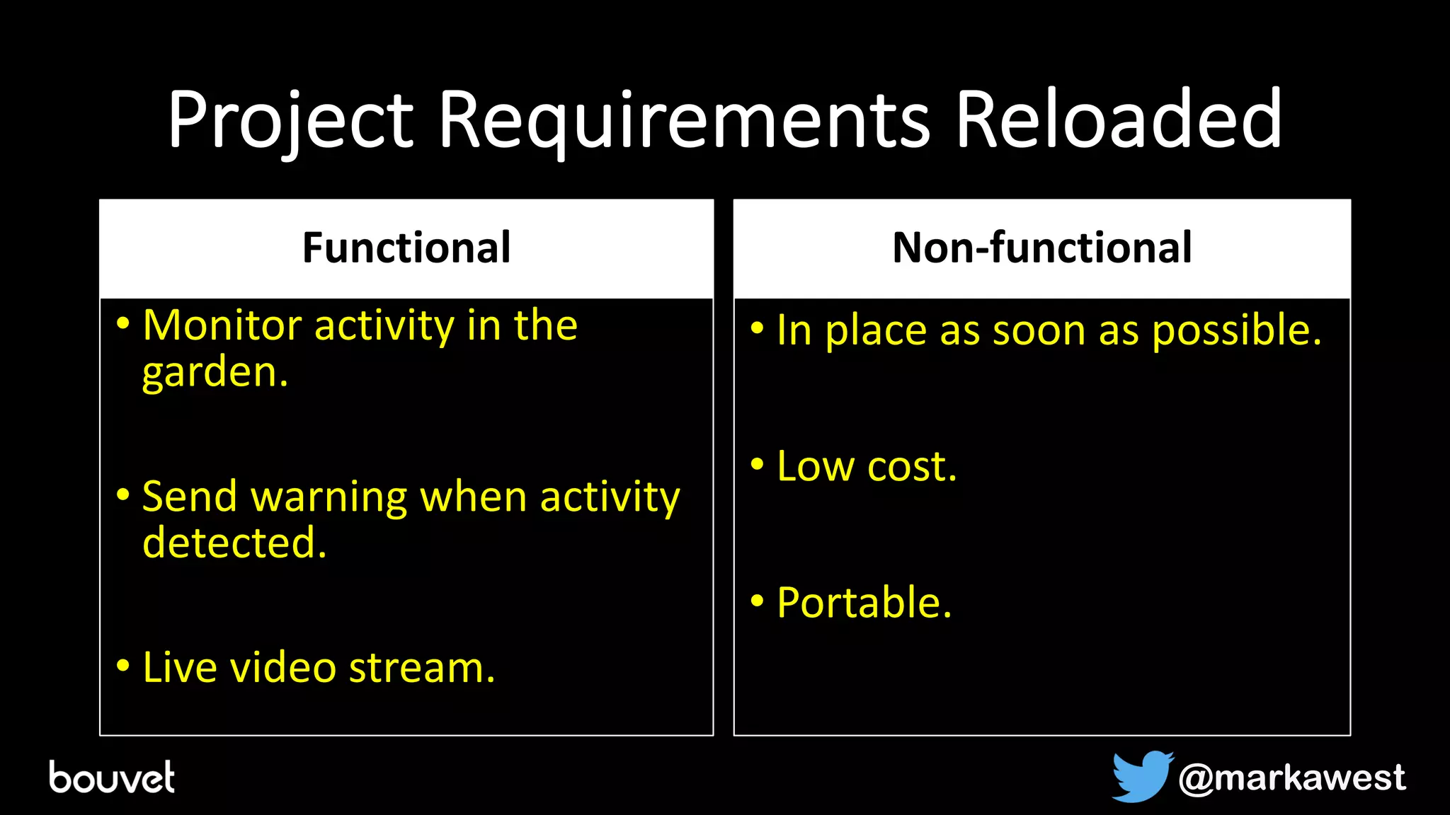 Project Requirements Reloaded
Functional
• Monitor activity in the
garden.
• Send warning when activity
detected.
• Live video stream.
Non-functional
• In place as soon as possible.
• Low cost.
• Portable.
@markawest
 