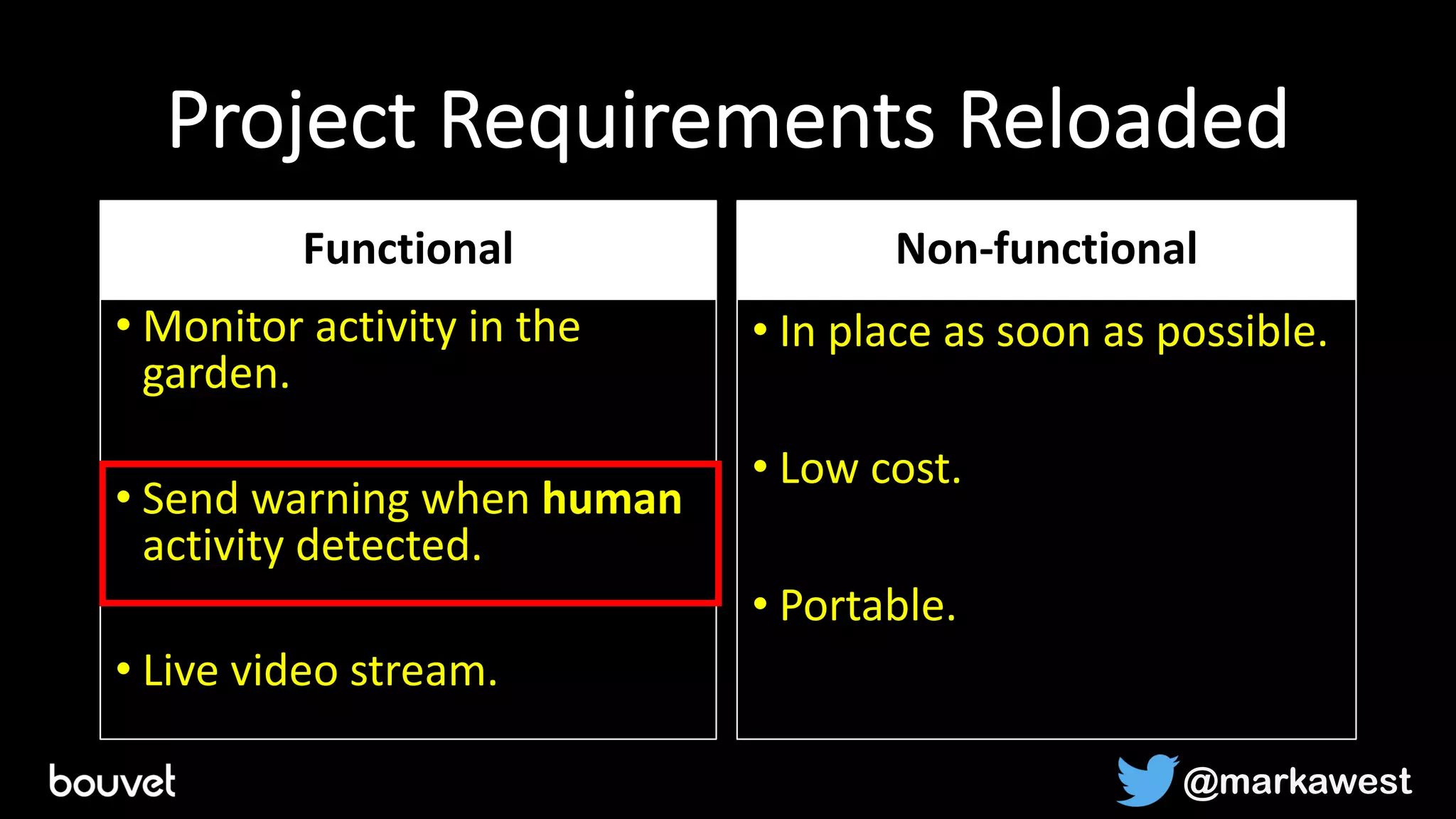 Project Requirements Reloaded
Functional
• Monitor activity in the
garden.
• Send warning when human
activity detected.
• Live video stream.
Non-functional
• In place as soon as possible.
• Low cost.
• Portable.
@markawest
 