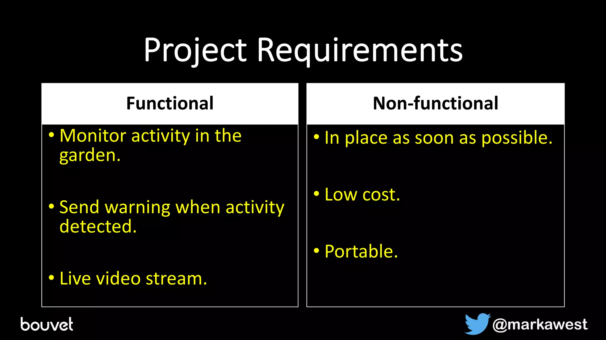 Project Requirements
Functional
• Monitor activity in the
garden.
• Send warning when activity
detected.
• Live video stream.
Non-functional
• In place as soon as possible.
• Low cost.
• Portable.
@markawest
 