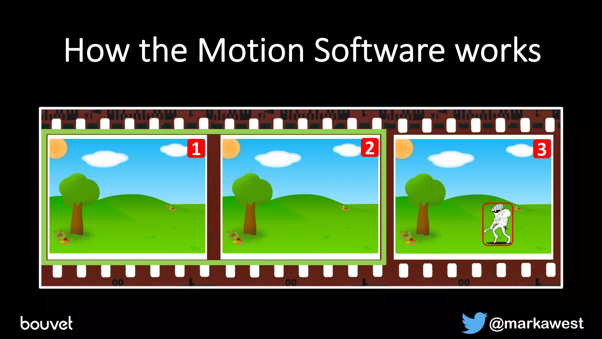 How the Motion Software works
1 2 3 4
1 2 3
@markawest
1 2 3
 