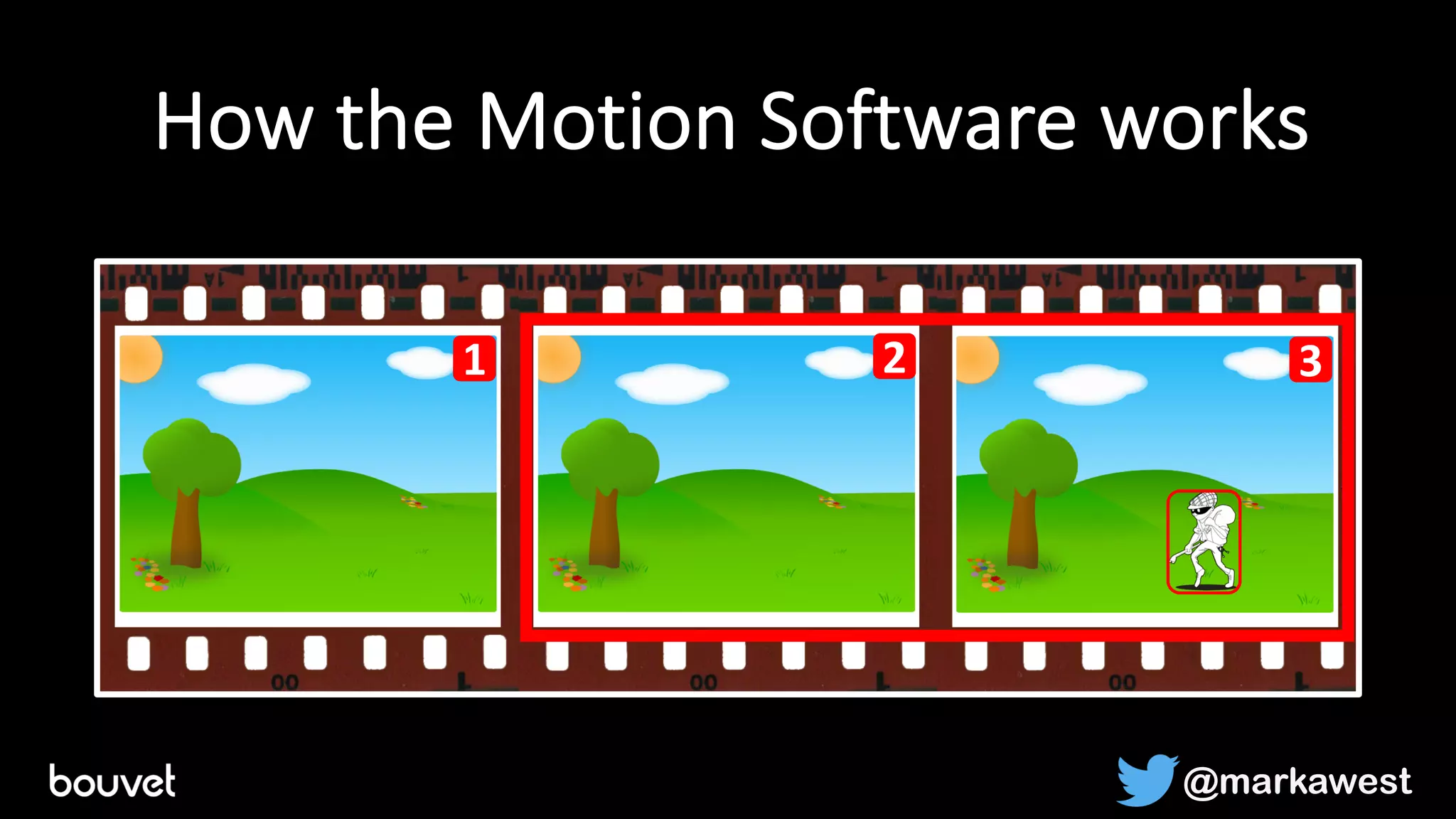 How the Motion Software works
1 2 3 4
1 2 3
@markawest
1 2 3
 