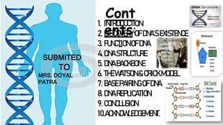 Cont
ents:
-
1. INTRODUCTION
2. DISCOVERYOFDNA’SEXISTENCE
3. FUNCTIONOFDNA
4. DNASTRUCTURE
5. DNABACKBONE
6. THEWATSON&CRICKMODEL
7. BASEPAIRINGOFDNA
8. DNAREPLICATION
9. CONCLUSION
10.ACKNOWLEDGEMENT.
SUBMITED
TO
MRS. DOYAL
PATRA
 