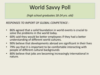 World Savvy Poll 
(high school graduates 18-24 yrs. old) 
RESPONSES TO IMPORT OF GLOBAL COMPETENCE : 
• 86% agreed that a solid foundation in world events is crucial to 
solve the problems in the world today. 
• 60% said they would be better employees if they had a better 
understanding of different world cultures. 
• 90% believe that developments abroad are significant in their lives 
• 79% say that it is important to be comfortable interacting with 
people of different cultural backgrounds 
• 80% believe that jobs are becoming increasingly international in 
nature. 
 