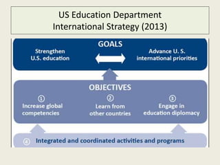 US Education Department 
International Strategy (2013) 
 