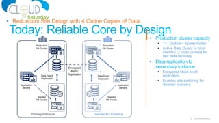 10 Cloud Saturday Atlanta
Today: Reliable Core by Design Production cluster capacity
 7+1 (active + spare) nodes
 Active Data Guard to local
standby (2 node cluster) for
fast data recovery
 Data replication to
secondary instance
 Encrypted block-level
replication
 Enables site switching for
disaster recovery
 Redundant Site Design with 4 Online Copies of Data
Encrypted
Async
ReplicationData Guard
Replication
Primary Instance
Application
Servers
Production
DB Cluster
Standby
DB Cluster
Secondary Instance
Data Guard
Replication
Application
Servers
Production
DB Cluster
Standby
DB Cluster
 