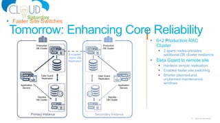 11 Cloud Saturday Atlanta
Tomorrow: Enhancing Core Reliability
 6+2 Production RAC
Cluster
 2 spare nodes provides
additional DB cluster resilience
 Data Guard to remote site
 Hardens remote replication
 Enables faster site switching
 Shorter planned and
unplanned maintenance
windows
 Faster Site Switches
Encrypted
Async DB
Replication
Data Guard
Replication
Primary Instance
Application
Servers
Production
DB Cluster
Standby
DB Cluster
Secondary Instance
Data Guard
Replication
Application
Servers
Production
DB Cluster
Standby
DB Cluster
 