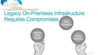 13 Cloud Saturday Atlanta
Legacy On-Premises Infrastructure
Requires Compromises
 Juggling Competing Demands
Faster
Responses
More
Transactions
Massive
Data
Growth
 