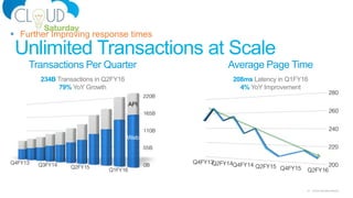 14 Cloud Saturday Atlanta
Unlimited Transactions at Scale
 Further Improving response times
Transactions Per Quarter
234B Transactions in Q2FY16
79% YoY Growth
Average Page Time
208ms Latency in Q1FY16
4% YoY Improvement
API
Web
 