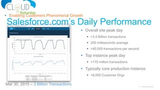 15 Cloud Saturday Atlanta
 Overall site peak day
 >3.4 Billion transactions
 200 milliseconds average
 >40,000 transactions per second
 Top instance peak day
 >170 million transactions
 Typically core production instance
 >8,000 Customer Orgs
Salesforce.com’s Daily Performance
 Enabling Customers Phenomenal Growth
Mar 30, 2015 – 3 Billion Transactions
 