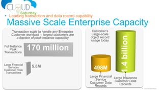 16 Cloud Saturday Atlanta
Massive Scale Enterprise Capacity
 Leading transaction and data record capability
5.8MLarge Financial
Services
Customer Peak
Transactions
Full Instance
Peak
Transactions
170 million
Transaction scale to handle any Enterprise
Customer workload – largest customers are
a fraction of peak instance capability
498M
1.4billion
Large Financial
Service
Customer Data
Records
Large Insurance
Customer Data
Records
Customer’s
Large-scale
object record
usage today
 