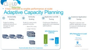 17 Cloud Saturday Atlanta
Adaptive Capacity Planning
 4 key methods to enable performance at scale
Regular customer and
partner application tuning
to improve individual org
performance
Customer Application
Tuning
140+ Hours
Loading Time
21 Hours
Loading Time
85% Reduction in Load
Time
4
Horizontally
Scaling
Scale by adding
additional servers or
storage for each
application
Scale by using more
powerful servers
• More CPU cores
• Larger memory
Continuous Salesforce
application and database
optimizations
Vertically
Scaling
Application and DB
Tuning
45% Reduction in
Latency
NA7
Aug 20
NA7
Aug 27
360ms
250ms
1 2 3
Automatically Done For Customers
48c
48c
64c
64c
 