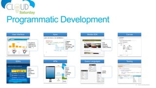 22 Cloud Saturday Atlanta
• Visualforce
• Lightning UI
• External (C#,
Java, …)
User Interface
• Triggers
• Batch
• Scheduled
• Services – Call
ins and Call
outs
Apex
• iOS
• Android
• Windows
SDKs (Github)
Mobile SDK Canvas
• Java
• Windows
• Ruby
• JavaScript
• Etc.
SDKs
• REST
• SOAP
• Bulk
• Metadata
• Tooling
• Etc.
APIs
• SOQL
• SOSL
Query Languages Testing
Programmatic Development
 