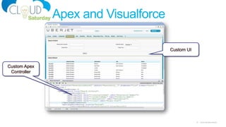 25 Cloud Saturday Atlanta
Apex and Visualforce
Custom Apex
Controller
Custom UI
 