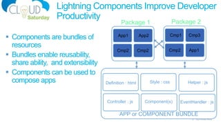 26 Cloud Saturday Atlanta
Lightning Components Improve Developer
Productivity
APP or COMPONENT BUNDLE
Definition : html
Controller : js
Helper : js
EventHandler : js
Style : css
Component(s)
Cmp1 Cmp3
Cmp2 App1
App1 App2
Cmp2 Cmp2
Package 1 Package 2
 Components are bundles of
resources
 Bundles enable reusability,
share ability, and extensibility
 Components can be used to
compose apps
 
