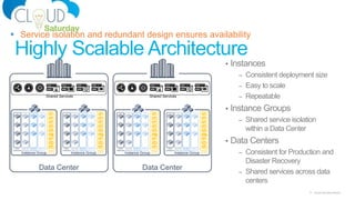 9 Cloud Saturday Atlanta
Highly Scalable Architecture
 Service isolation and redundant design ensures availability
• Instances
– Consistent deployment size
– Easy to scale
– Repeatable
• Instance Groups
– Shared service isolation
within a Data Center
• Data Centers
– Consistent for Production and
Disaster Recovery
– Shared services across data
centers
Data Center
Shared Services
Instance Group
Shared
Services
Sandbox DR
Instances
Sandbox
Instances
Core DR
Instances
Core
Instances
Instance Group
Shared
Services
Sandbox DR
Instances
Sandbox
Instances
Core DR
Instances
Core
Instances
Data Center
Shared Services
Instance Group
Shared
Services
Sandbox DR
Instances
Sandbox
Instances
Core DR
Instances
Core
Instances
Instance Group
Shared
Services
Sandbox DR
Instances
Sandbox
Instances
Core DR
Instances
Core
Instances
 