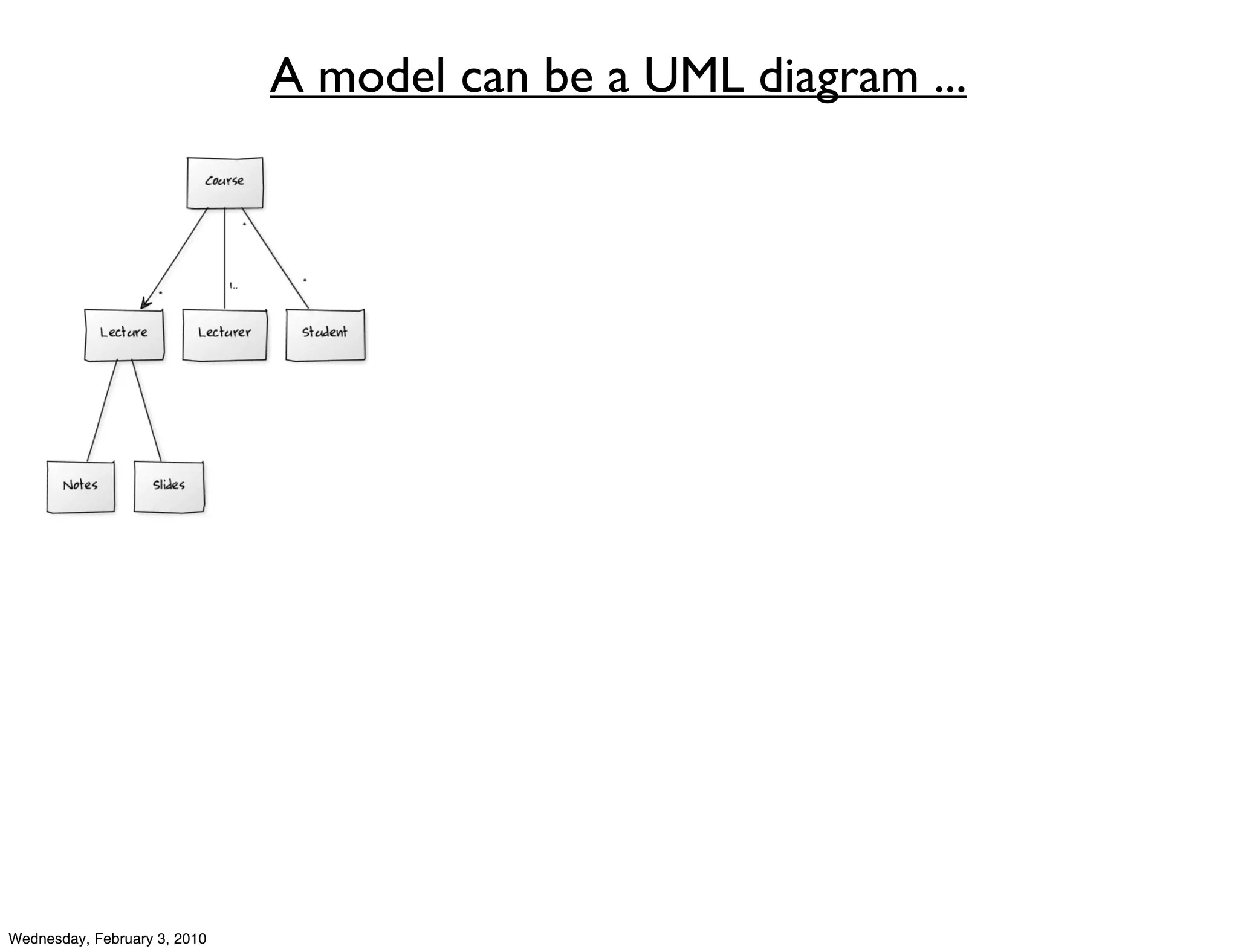 A model can be a UML diagram ...




Wednesday, February 3, 2010
 