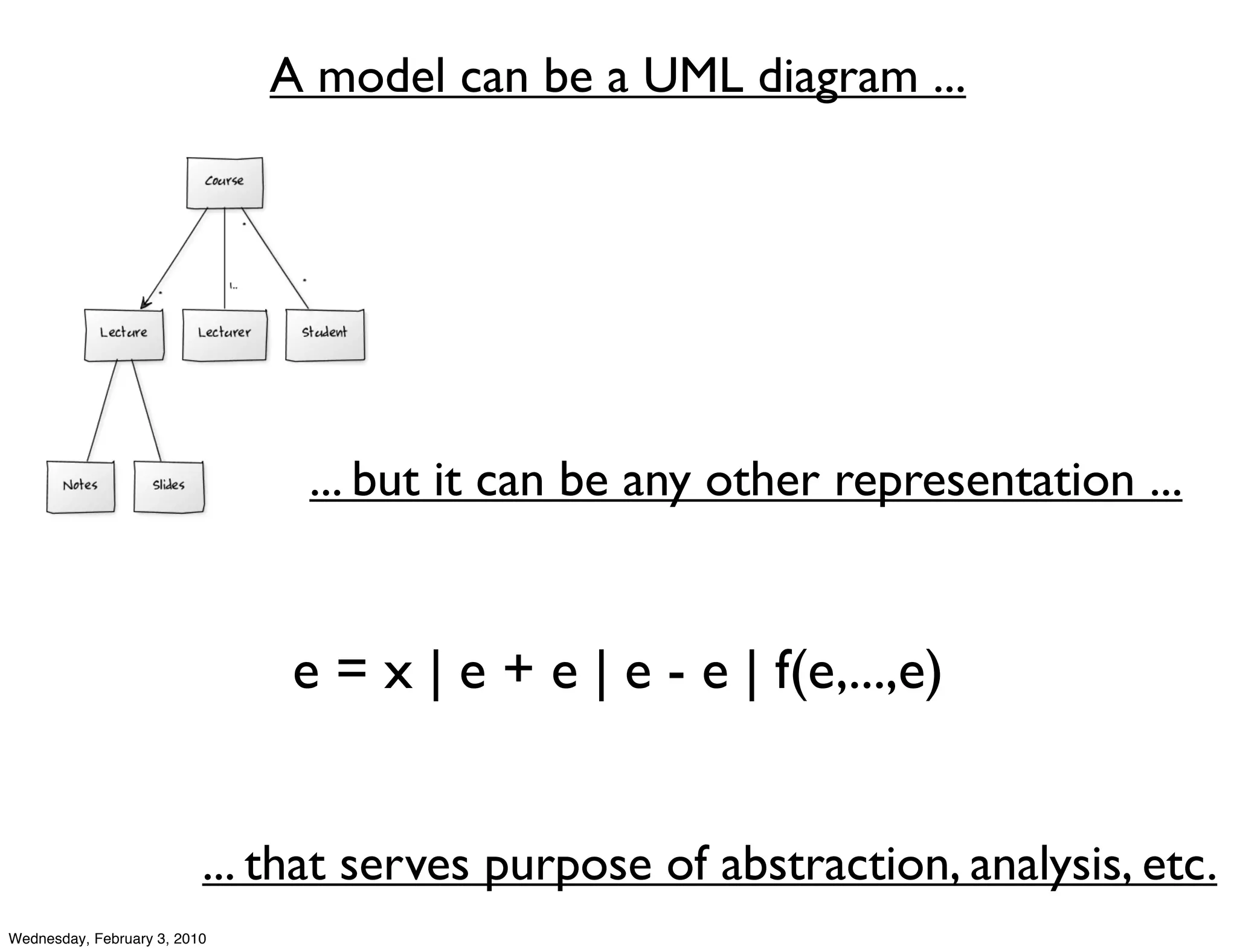 A model can be a UML diagram ...




                               ... but it can be any other representation ...


                               e = x | e + e | e - e | f(e,...,e)


                          ... that serves purpose of abstraction, analysis, etc.
Wednesday, February 3, 2010
 