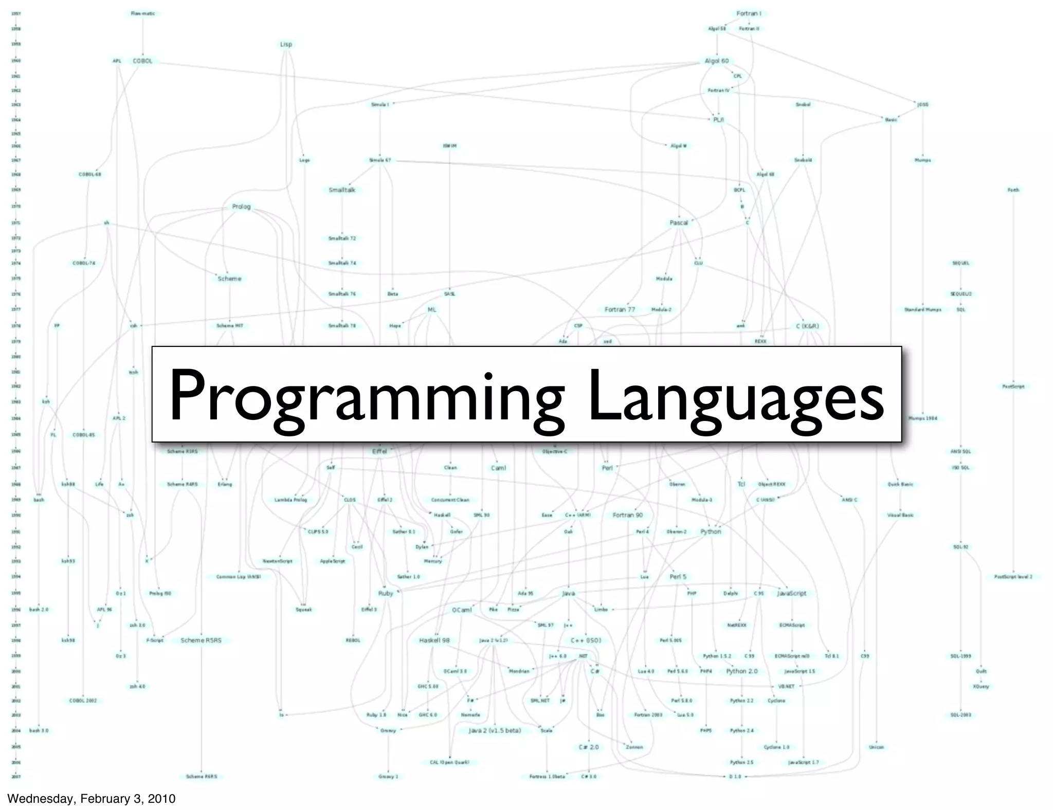 Programming Languages




Wednesday, February 3, 2010
 