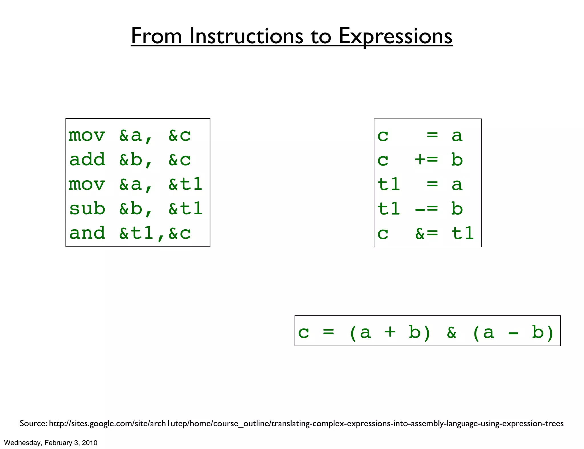 From Instructions to Expressions



                  mov         &a, &c                                                              c   = a
                  add         &b, &c                                                              c += b
                  mov         &a, &t1                                                             t1 = a
                  sub         &b, &t1                                                             t1 -= b
                  and         &t1,&c                                                              c &= t1



                                                                             c = (a + b) & (a - b)



    Source: http://sites.google.com/site/arch1utep/home/course_outline/translating-complex-expressions-into-assembly-language-using-expression-trees

Wednesday, February 3, 2010
 